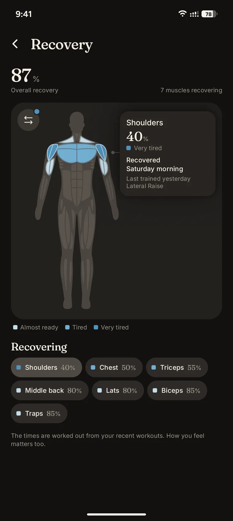 Iro's muscle recovery map.